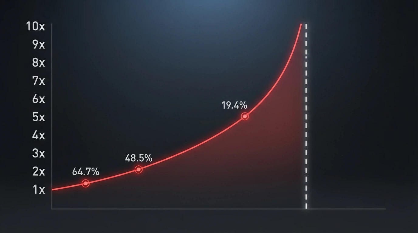 Gráfico del multiplicador de Aviator ascendiendo antes del momento del cashout